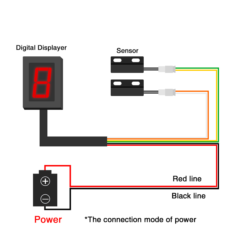 ZSDTRP 6 Speed Universal Motor - Gear Indicator Display recension och pris